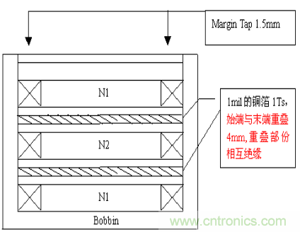 開關(guān)電源EMC知識(shí)經(jīng)驗(yàn)超級(jí)總匯！