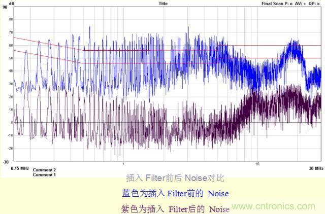 開關(guān)電源EMC知識(shí)經(jīng)驗(yàn)超級(jí)總匯！