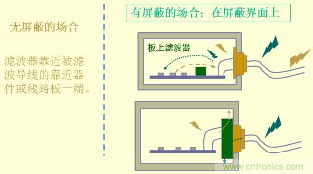 開關(guān)電源EMC知識(shí)經(jīng)驗(yàn)超級(jí)總匯！