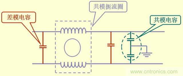 開關(guān)電源EMC知識(shí)經(jīng)驗(yàn)超級(jí)總匯！