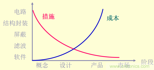 開關(guān)電源EMC知識(shí)經(jīng)驗(yàn)超級(jí)總匯！