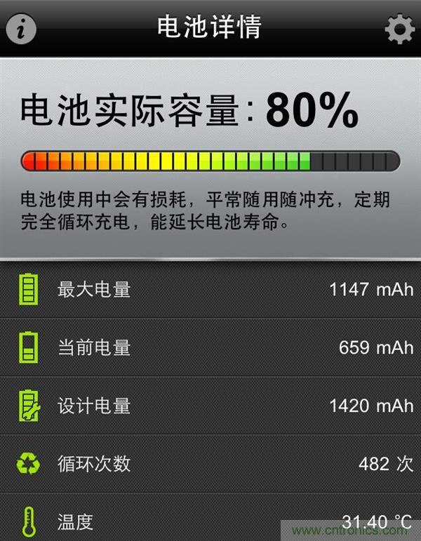 鋰電池對(duì)比鉛酸電池，那種電池更適合電動(dòng)車？