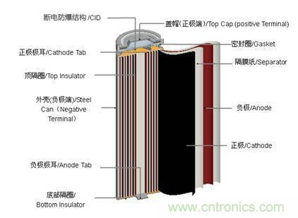 鋰電池對(duì)比鉛酸電池，那種電池更適合電動(dòng)車？