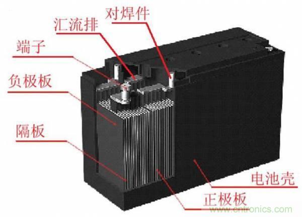 鋰電池對(duì)比鉛酸電池，那種電池更適合電動(dòng)車？