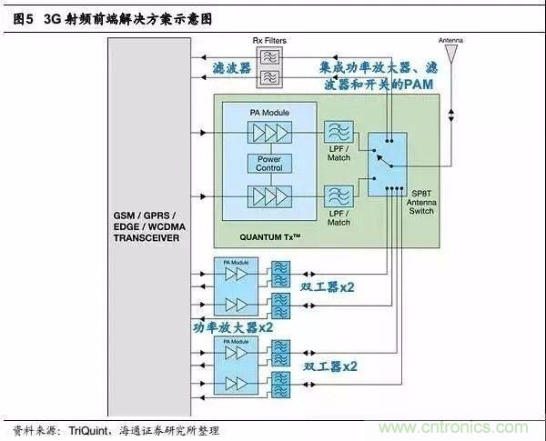 關(guān)于手機(jī)射頻芯片知識(shí)，你還不知道的事！