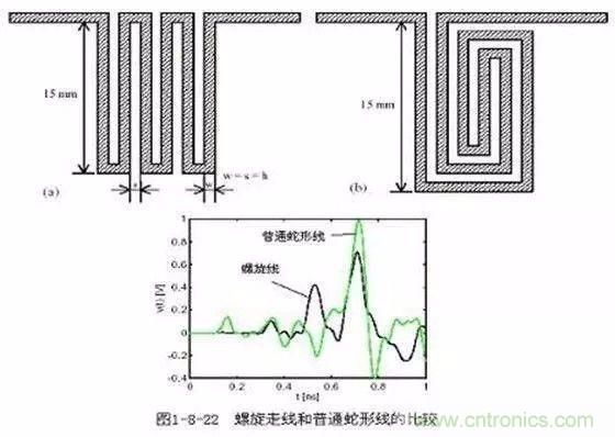 PCB三種特殊走線技巧，你都get到了嗎？