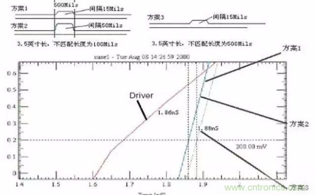 PCB三種特殊走線技巧，你都get到了嗎？