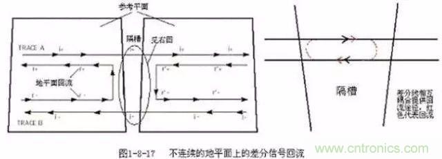 PCB三種特殊走線技巧，你都get到了嗎？