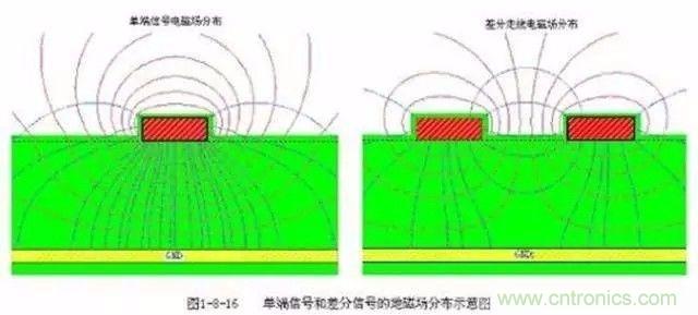 PCB三種特殊走線技巧，你都get到了嗎？
