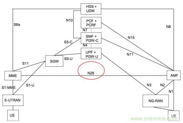 從VoLTE到VoNR，5G怎樣提供語音業(yè)務(wù)？