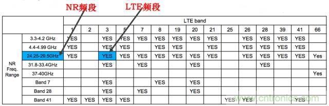 從VoLTE到VoNR，5G怎樣提供語音業(yè)務(wù)？