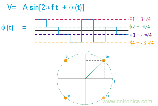 圖文并茂，一文讀懂信號源