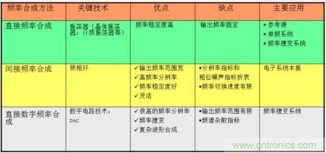 圖文并茂，一文讀懂信號源