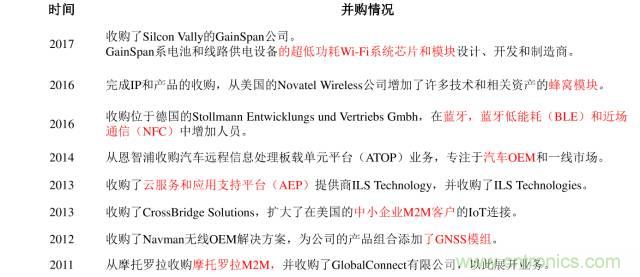 終于有人把無(wú)線通信模塊梳理清楚了！