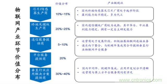 終于有人把無(wú)線通信模塊梳理清楚了！