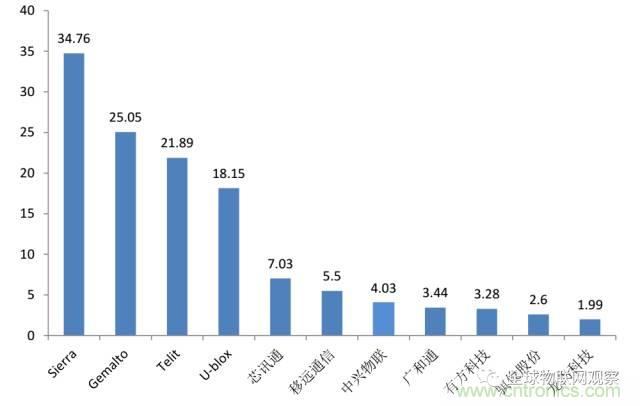 終于有人把無(wú)線通信模塊梳理清楚了！