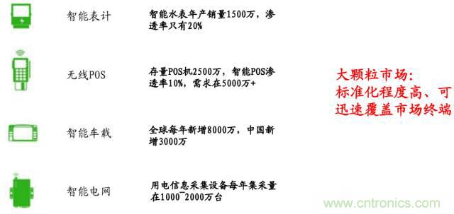 終于有人把無(wú)線通信模塊梳理清楚了！