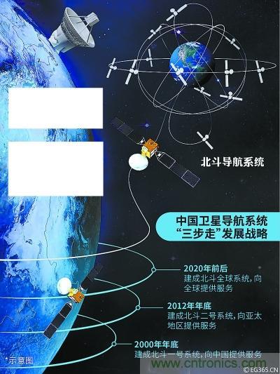 解碼北斗三號，它都采用了哪些新技術(shù)？