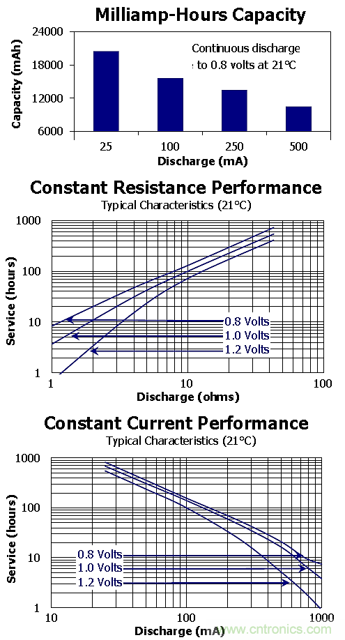 較真：一節(jié)干電池的電流到底是多少？