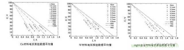 繼電器和接觸器區(qū)別在哪里？