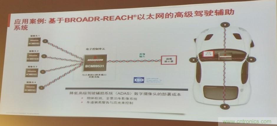 汽車以太網有望替代CAN，成為車內唯一總線
