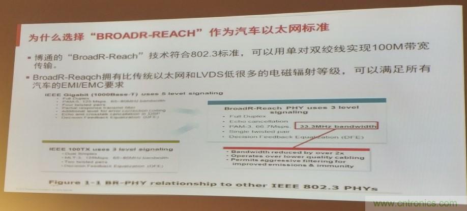 汽車以太網有望替代CAN，成為車內唯一總線