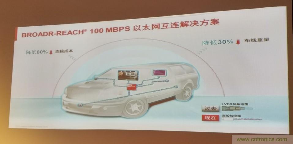 汽車以太網有望替代CAN，成為車內唯一總線