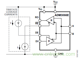 ADM3066E支持完全熱插拔，可實(shí)現(xiàn)無(wú)毛刺的PLC模塊插入