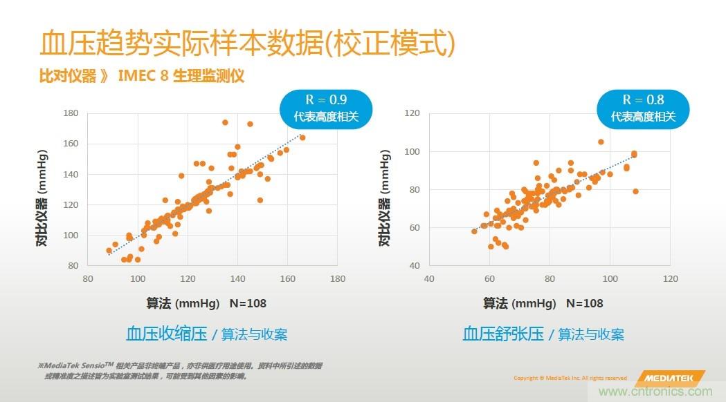 手機(jī)都能測心電圖了，看MTK如何在60秒內(nèi)測量6項生理數(shù)據(jù)
