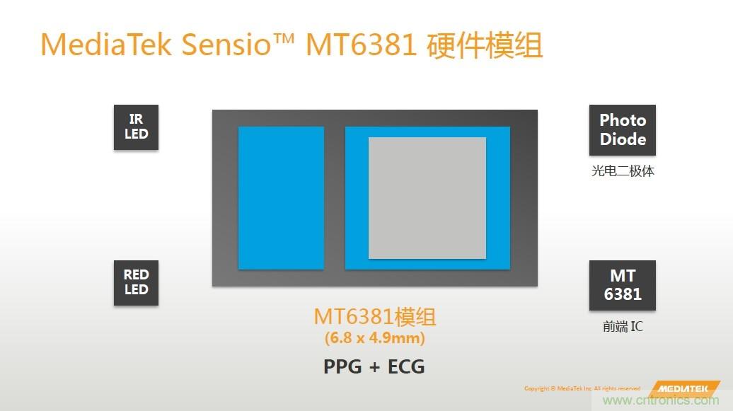 手機(jī)都能測心電圖了，看MTK如何在60秒內(nèi)測量6項生理數(shù)據(jù)