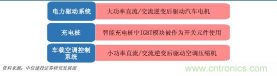 功率半導體，大漲價下的國產(chǎn)替代之路