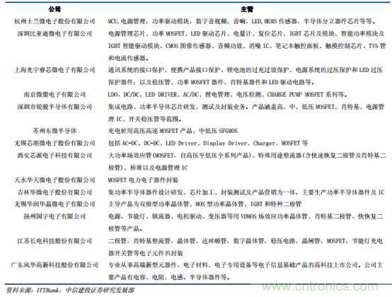 功率半導體，大漲價下的國產(chǎn)替代之路