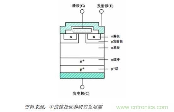 功率半導體，大漲價下的國產(chǎn)替代之路