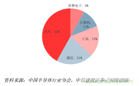 功率半導體，大漲價下的國產(chǎn)替代之路