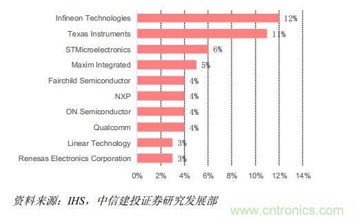 功率半導體，大漲價下的國產(chǎn)替代之路