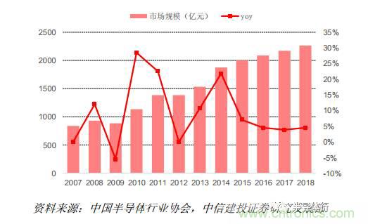 功率半導體，大漲價下的國產(chǎn)替代之路