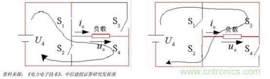 功率半導體，大漲價下的國產(chǎn)替代之路