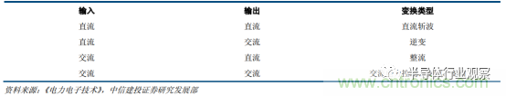 功率半導體，大漲價下的國產(chǎn)替代之路