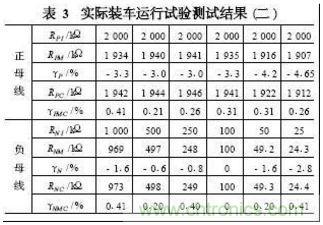 電動(dòng)汽車絕緣電阻如何在線檢測(cè)？
