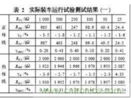 電動(dòng)汽車絕緣電阻如何在線檢測(cè)？