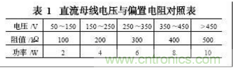 電動(dòng)汽車絕緣電阻如何在線檢測(cè)？
