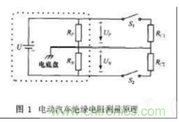 電動(dòng)汽車絕緣電阻如何在線檢測(cè)？