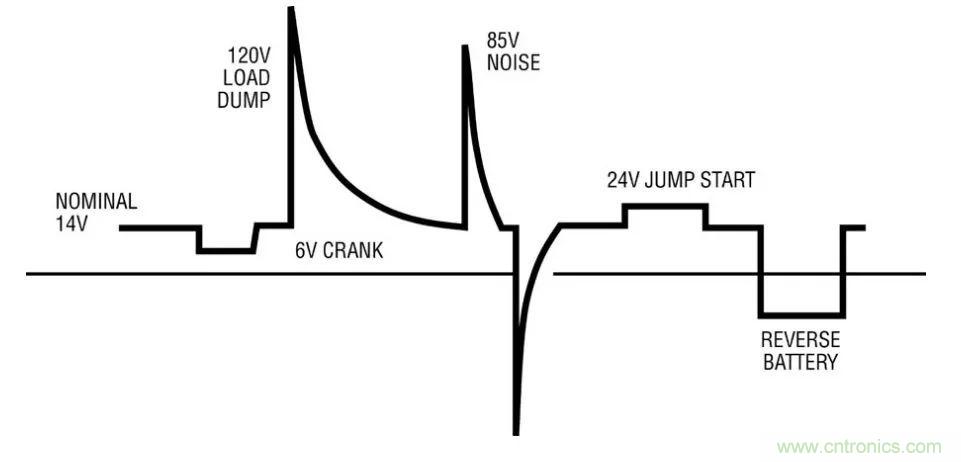 如何優(yōu)化與創(chuàng)新交通運(yùn)輸系統(tǒng)的電源解決方案？