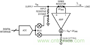 如何實(shí)現(xiàn)電動(dòng)汽車電源控制和遙測？