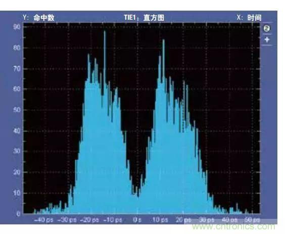 五個問題，鬧明白低壓差分信號隔離那些事