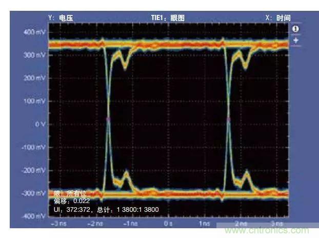 五個問題，鬧明白低壓差分信號隔離那些事