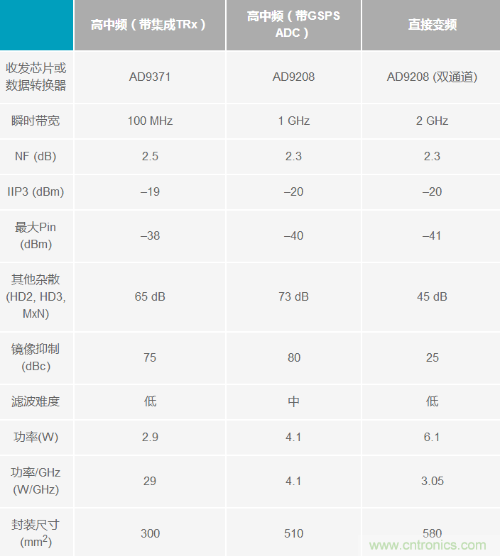 Ka頻段需要更多帶寬？這里有三個(gè)選項(xiàng)