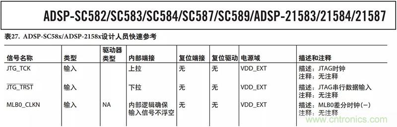 客戶投訴器件功耗太大，“元兇”原來(lái)是它！