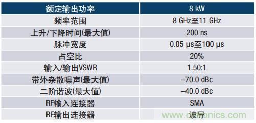 如何在毫米波系統(tǒng)中“大顯身手”？與ADI一起“GaN"吧