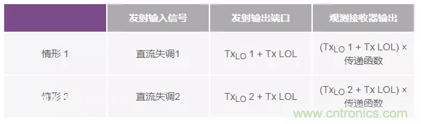 發(fā)射本振泄漏！如何破？